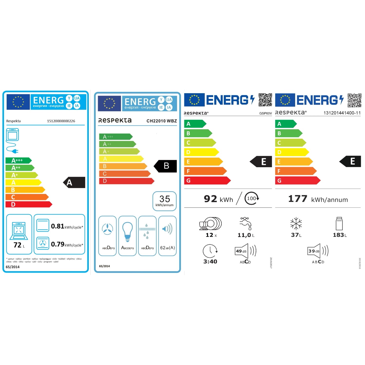 Energieeffizienzklassen