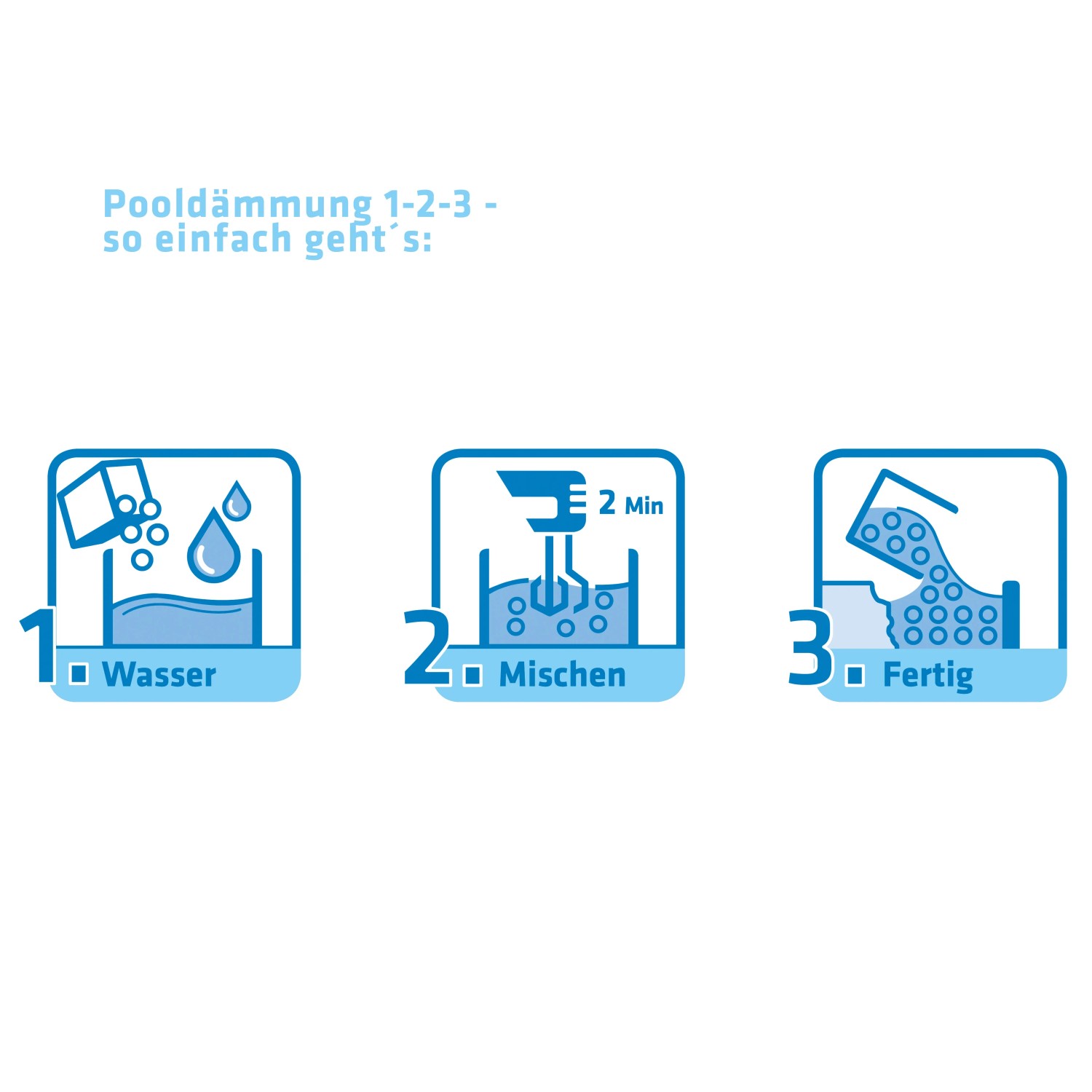 Anleitung: Cemix Pool Dämmung mischen. 1. Wasser, 2. Mischen, 3. Fertig.