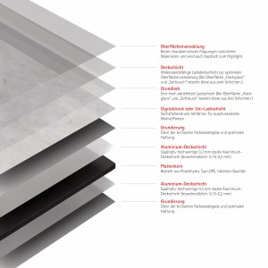 Schichtaufbau der Schulte Duschrückwand DecoDesign Softtouch Beton-Grau, Aluminiumverbundplatte.