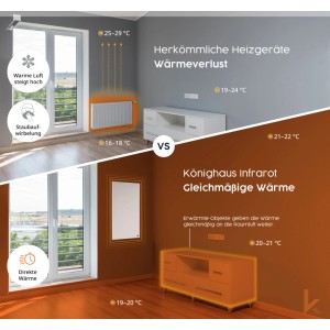 Könighaus Infrarot LED-Spiegelheizung 600 W Weiß