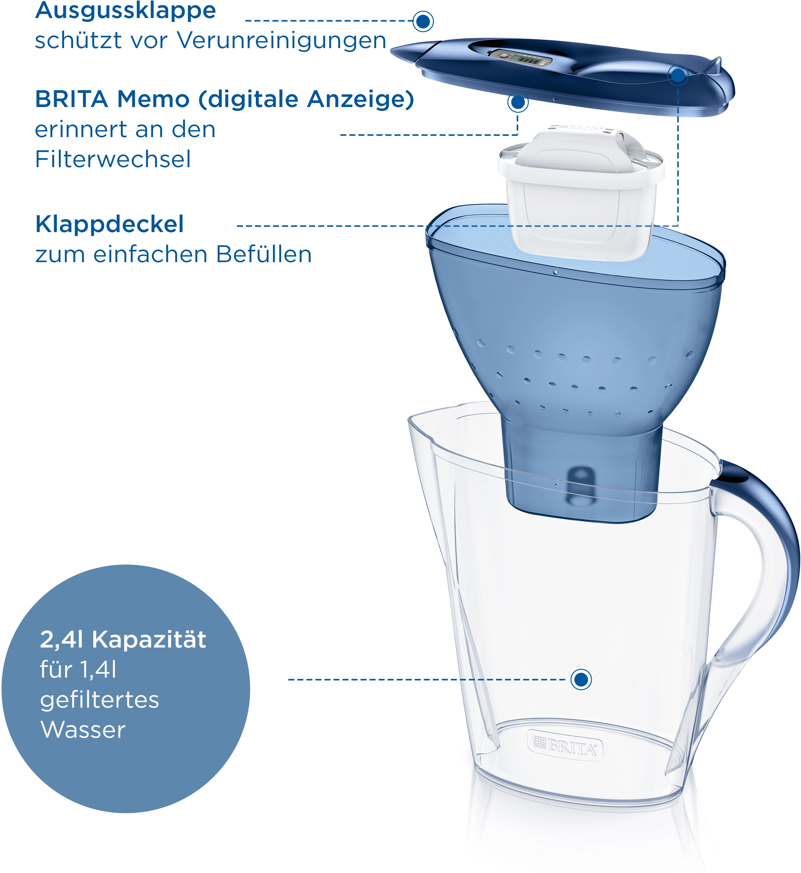 Brita Wasserfilter-Kanne Marella 2,4 l Blau inkl. Maxtra Pro All-in-1  Kartusche kaufen bei OBI
