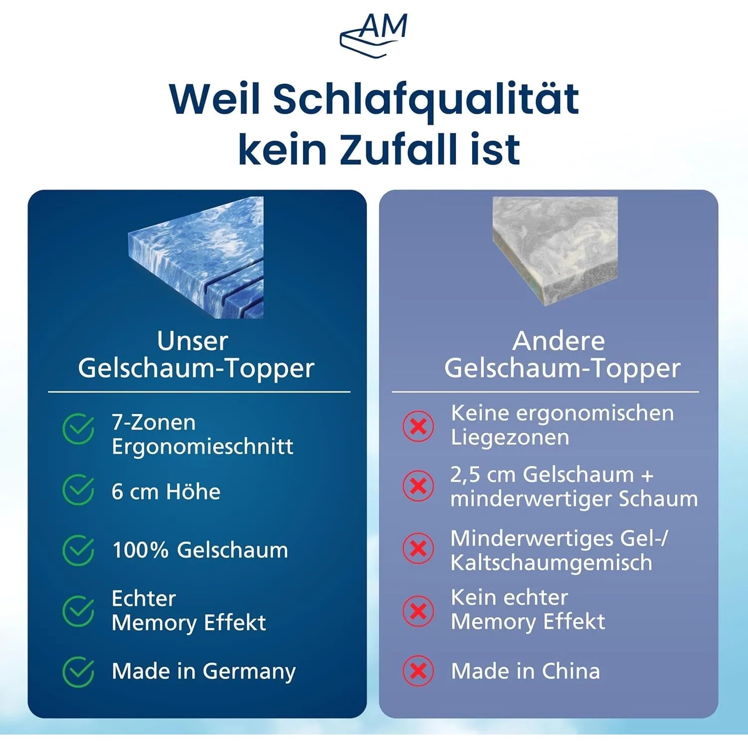 AM Qualitätsmatratzen Gel Topper 200x220cm: Vergleich von Gel Toppern mit und ohne 7-Zonen-Ergonomieschnitt.
