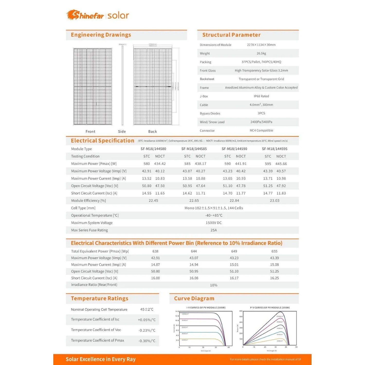 Jet-Line Solarmodul 595 W Photovoltaik Solarpanel Solar Modul 227,8 x ...