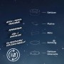 Bestandteile der Brilo Akku-LED-Tischleuchte Sunora: Gehäuse, Platine, Akku, Dichtung und Gehäuseunterseite.