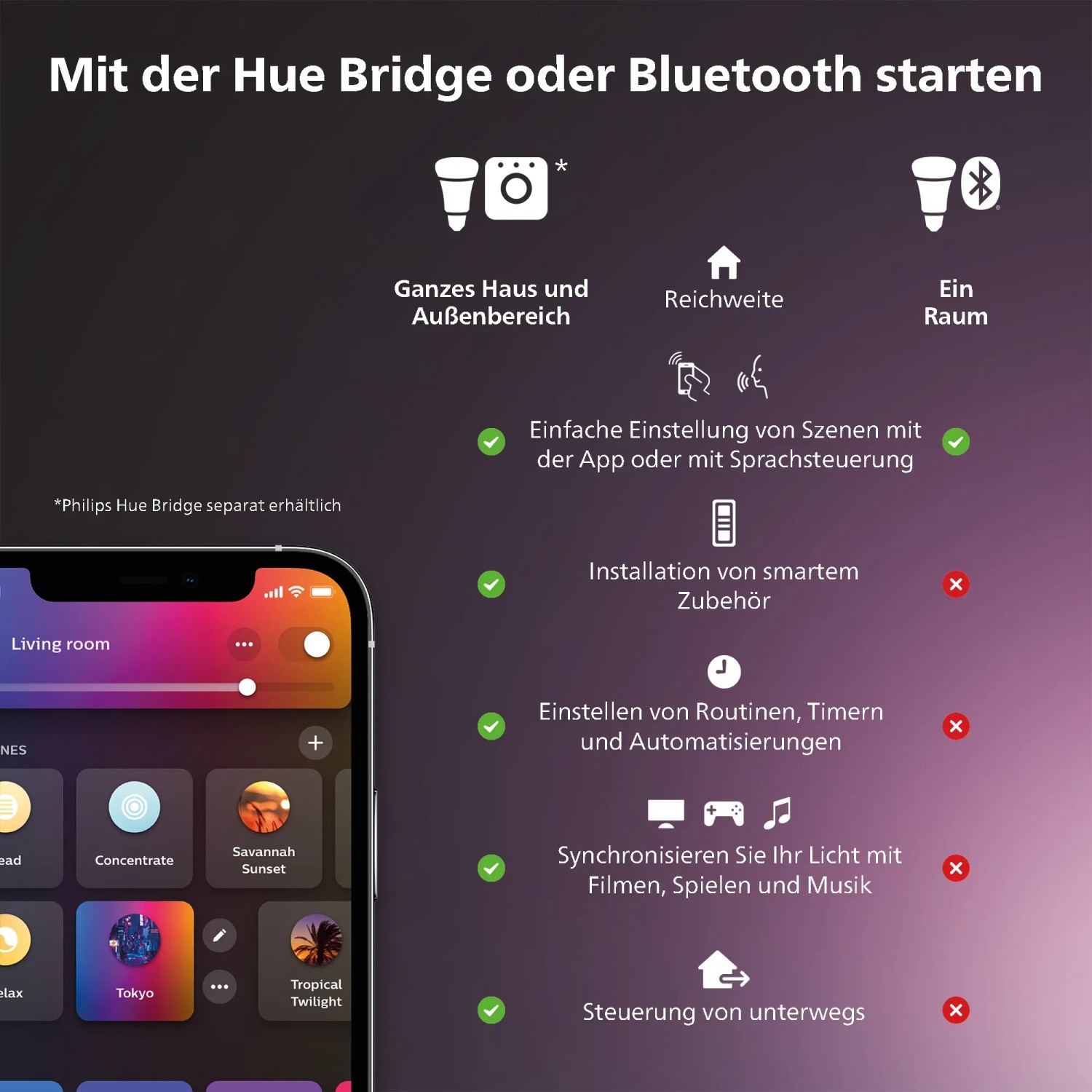 Philips Hue: Steuerung per App oder Bluetooth. Smarte Beleuchtung für Haus und Garten.