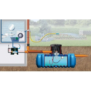 Schema des 4rain Technikpakets Haus-Premium für Erdtanks zur Regenwassernutzung im Haus und Garten.