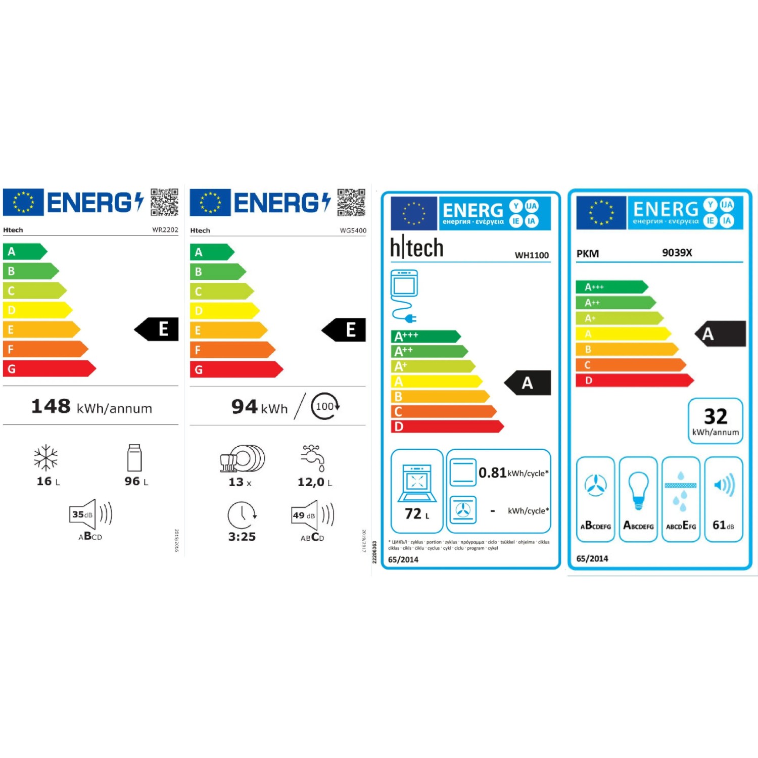 Energieeffizienzklassen