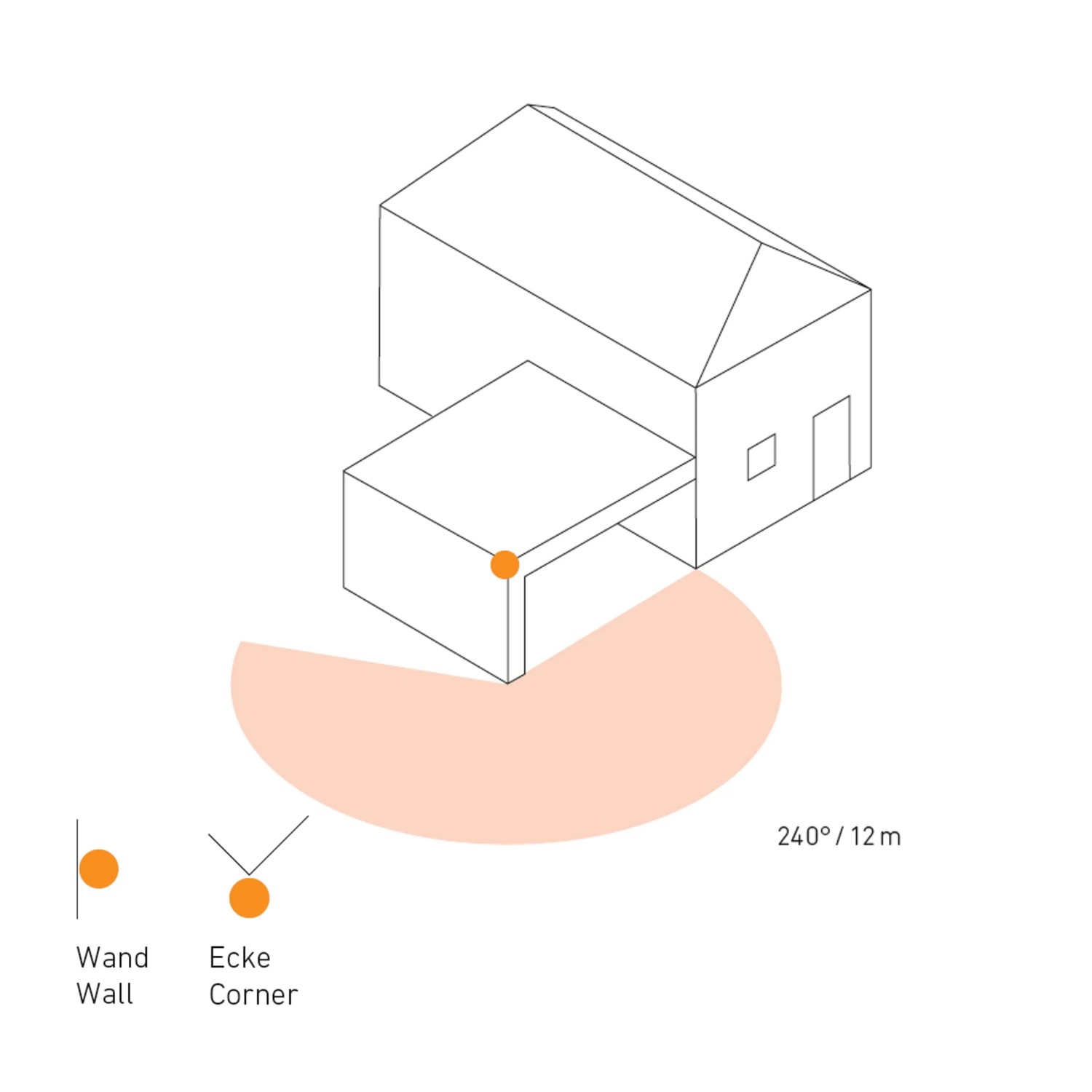 Diagramm: Steinel Bewegungsmelder IS 240 Duo Erfassungswinkel und Reichweite.