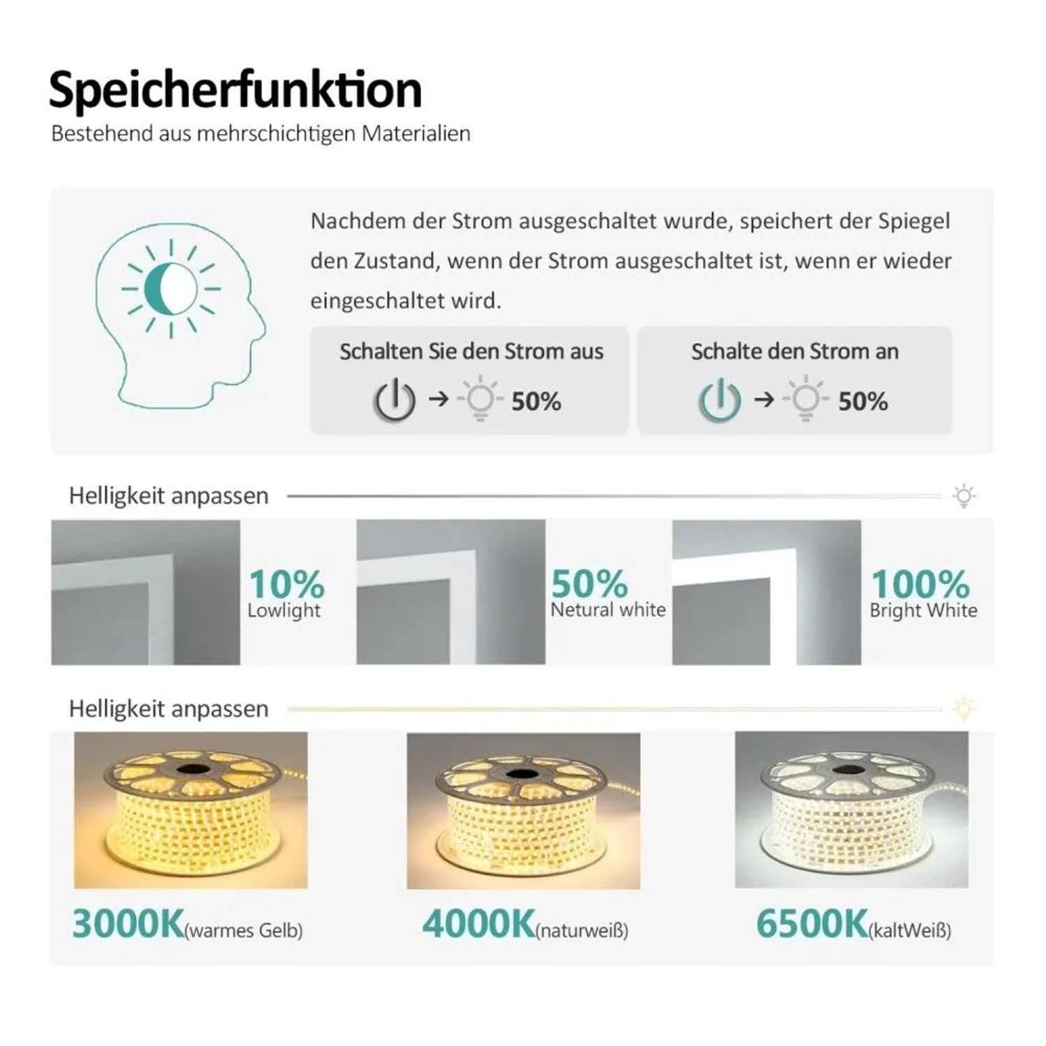 Emke Rund LED Badezimmerspiegel: Infografik zeigt Speicherfunktion, Helligkeitsanpassung (10-100%) und 3 Lichtfarben (3000K, 4000K, 6500K).