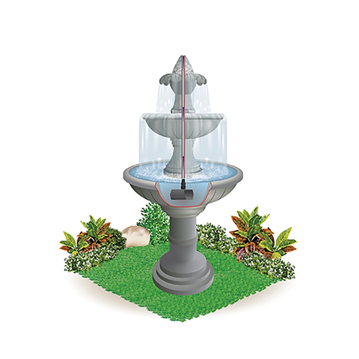 Illustration einer Heissner Eco Multifunktions-Teichpumpe in einem dreistufigen Brunnen.
