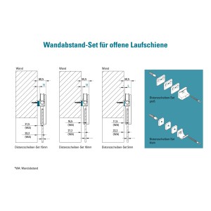 Novadoors Distanzprofilset für Ontario Schiebetürsystem, verschiedene Wandabstände dargestellt.