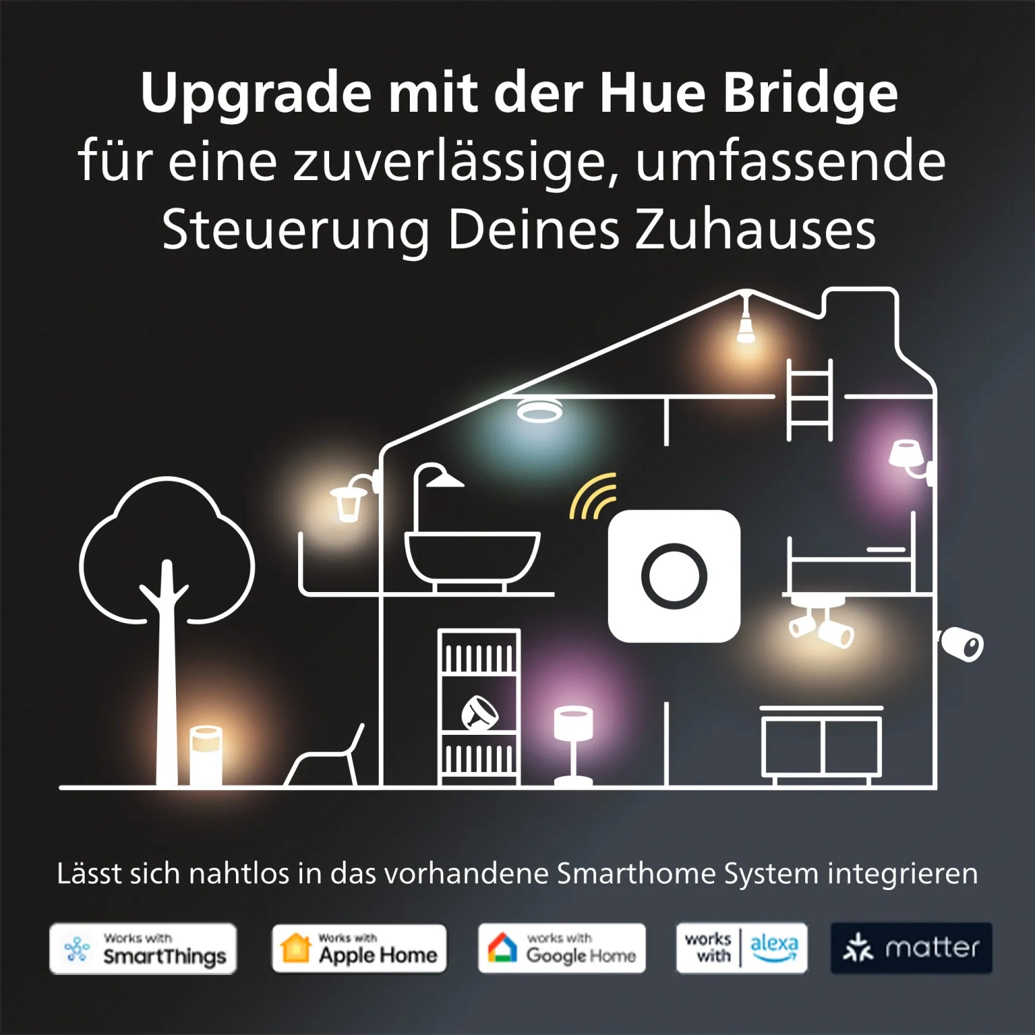 Philips Hue Bridge Illustration: Hausgrundriss mit vernetzter Beleuchtung und Smart Home Logos.