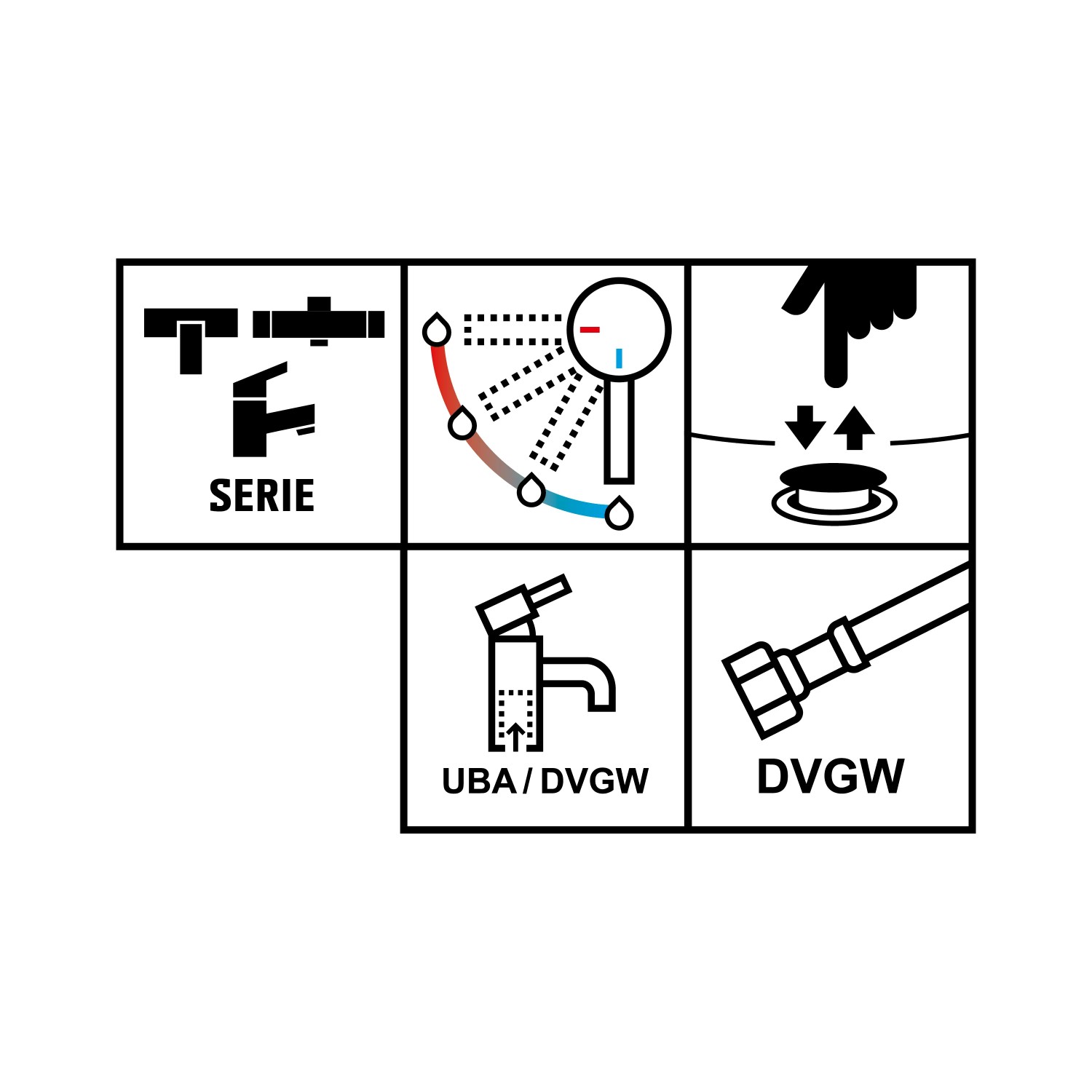 Piktogramme zur Waschtischarmatur Bisenzio: Serie, Temperaturregler, Pop-Up, UBA/DVGW, DVGW.