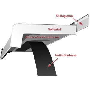 Sarei Antidröhnband (100x5cm) zur Geräuschreduzierung unter der Fensterbank.