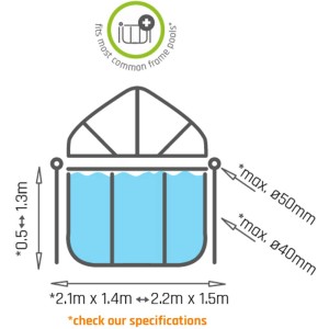 Skizze der EXIT Pool Abdeckung 220x150 cm, passend für Rahmenpools, mit Maßangaben.