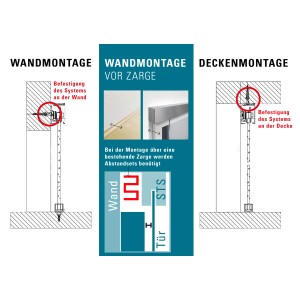 Skizze: Novadoors Distanzprofilset für Ontario Schiebetürsystem, Wand- und Deckenmontage.