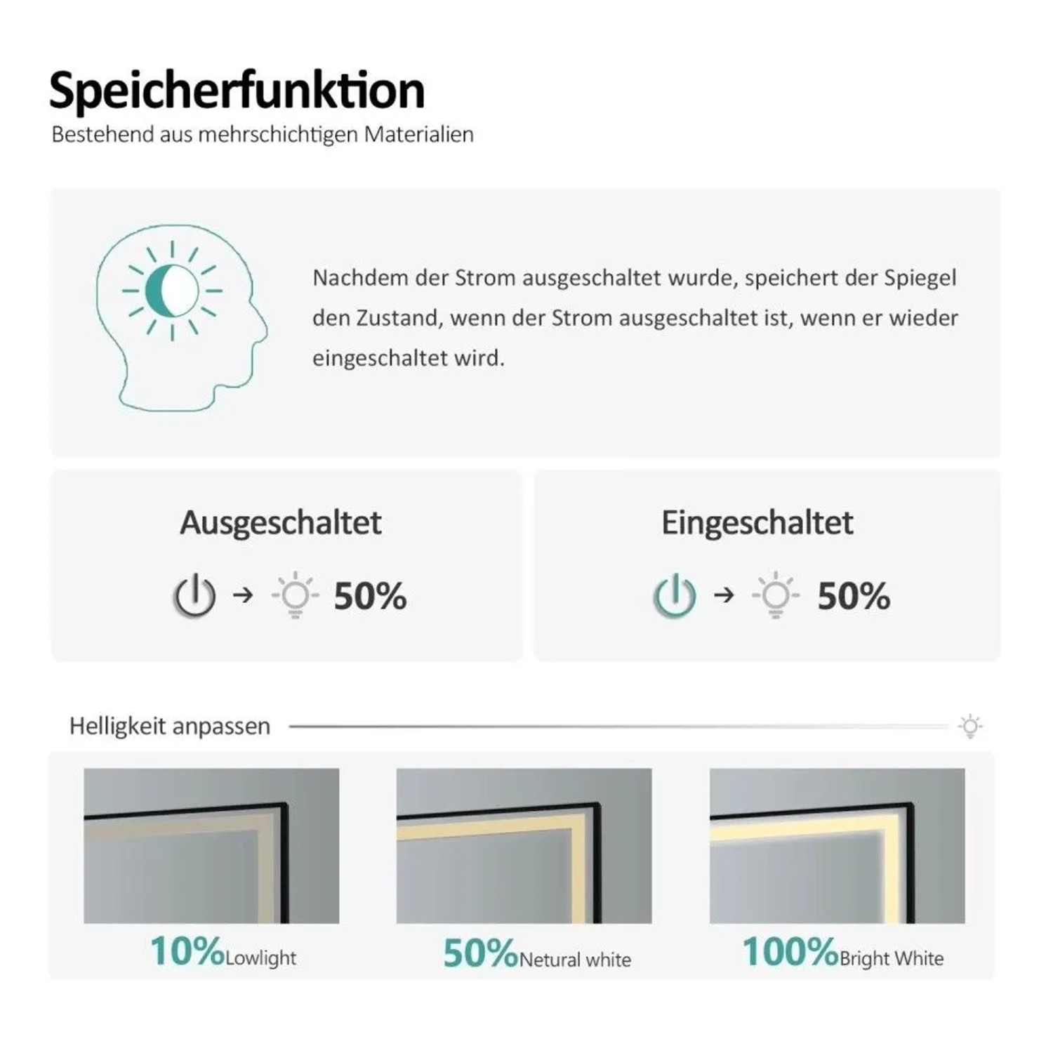 Diagramm: Emke Badspiegel mit Speicherfunktion für Beleuchtung. Zeigt dimmbare Helligkeit (10%, 50%, 100%) am schwarzen Rahmen.
