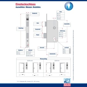Technische Zeichnung: Basi Einsteckschloss ES 984 für Feuerschutztüren, Maße und Türanschläge dargestellt.