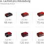 Einhell Power X-Change Akkus in verschiedenen Größen für Hochentaster.