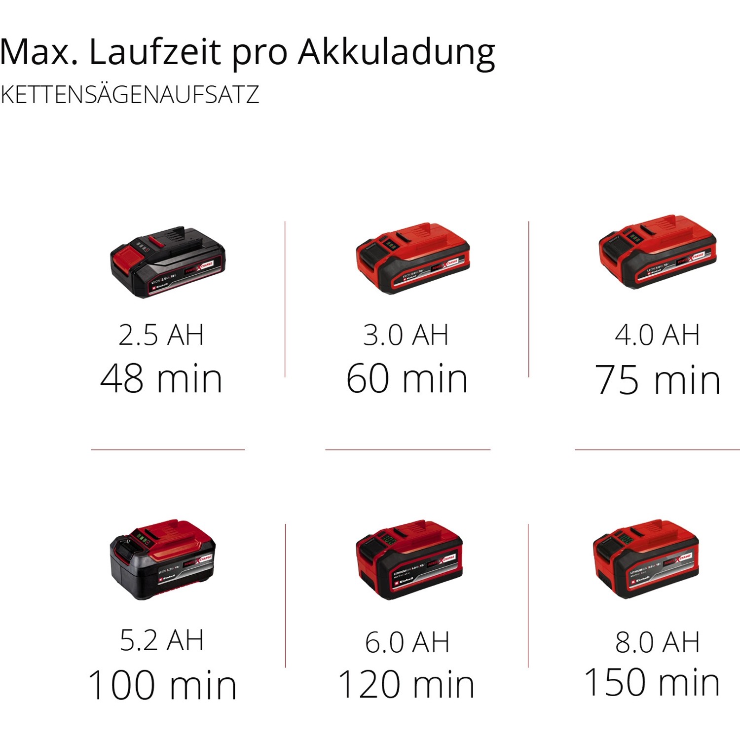Einhell Power X-Change Akkus in verschiedenen Größen für Hochentaster.