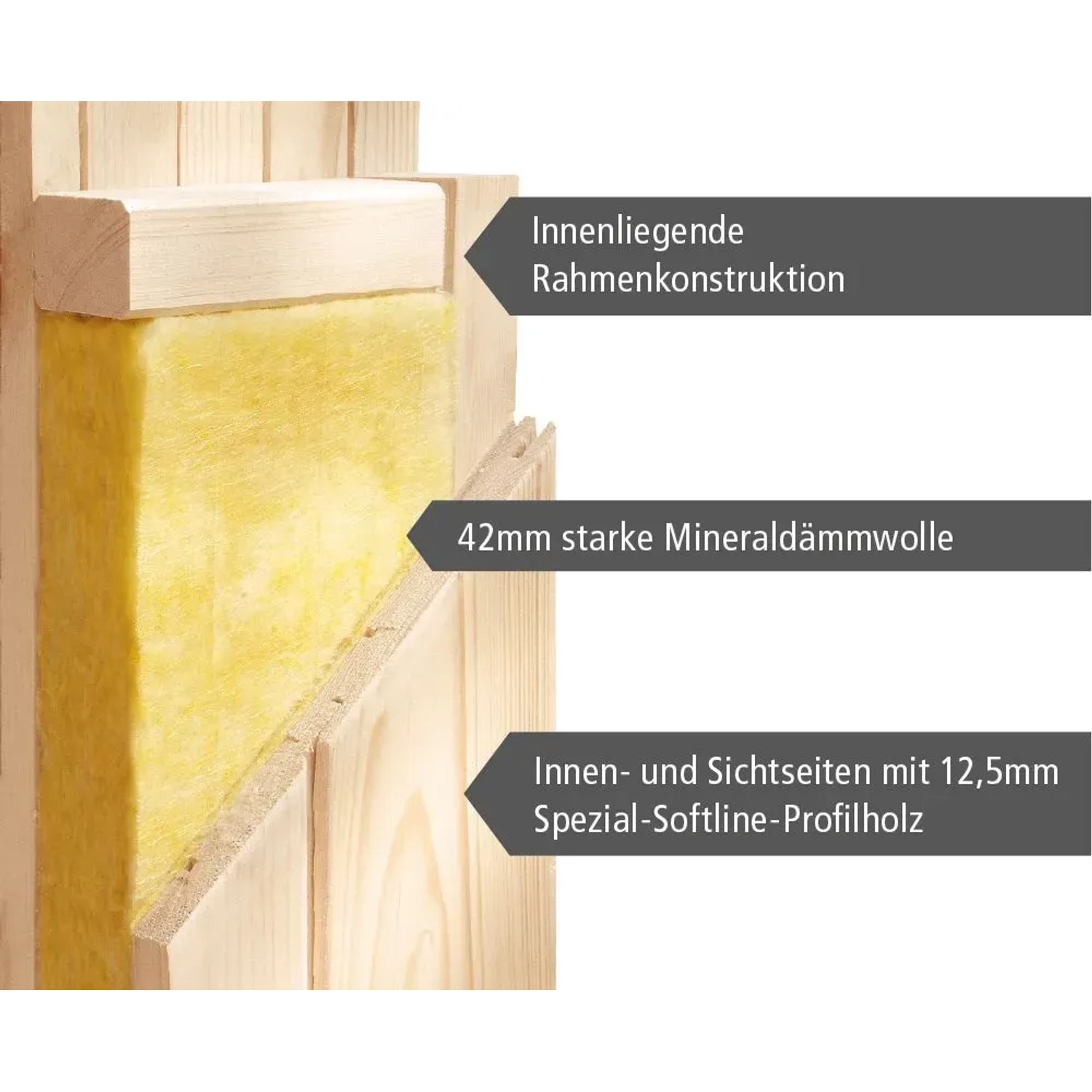 Detailaufnahme Woodfeeling Sauna Faurin: Wandaufbau mit Rahmen, Dämmwolle und Profilholz.