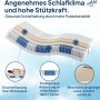 AM Latex-Taschenfederkernmatratze im Schnitt: 7-Zonen-System, Federn und Latexschicht für ergonomische Körperanpassung und Druckentlastung.