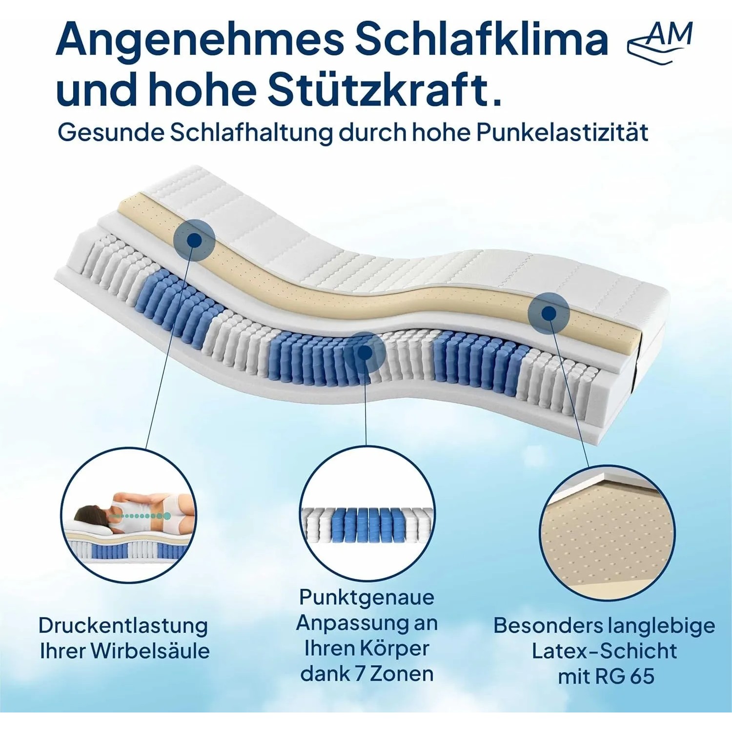 AM Latex-Taschenfederkernmatratze im Schnitt: 7-Zonen-System, Federn und Latexschicht für ergonomische Körperanpassung und Druckentlastung.