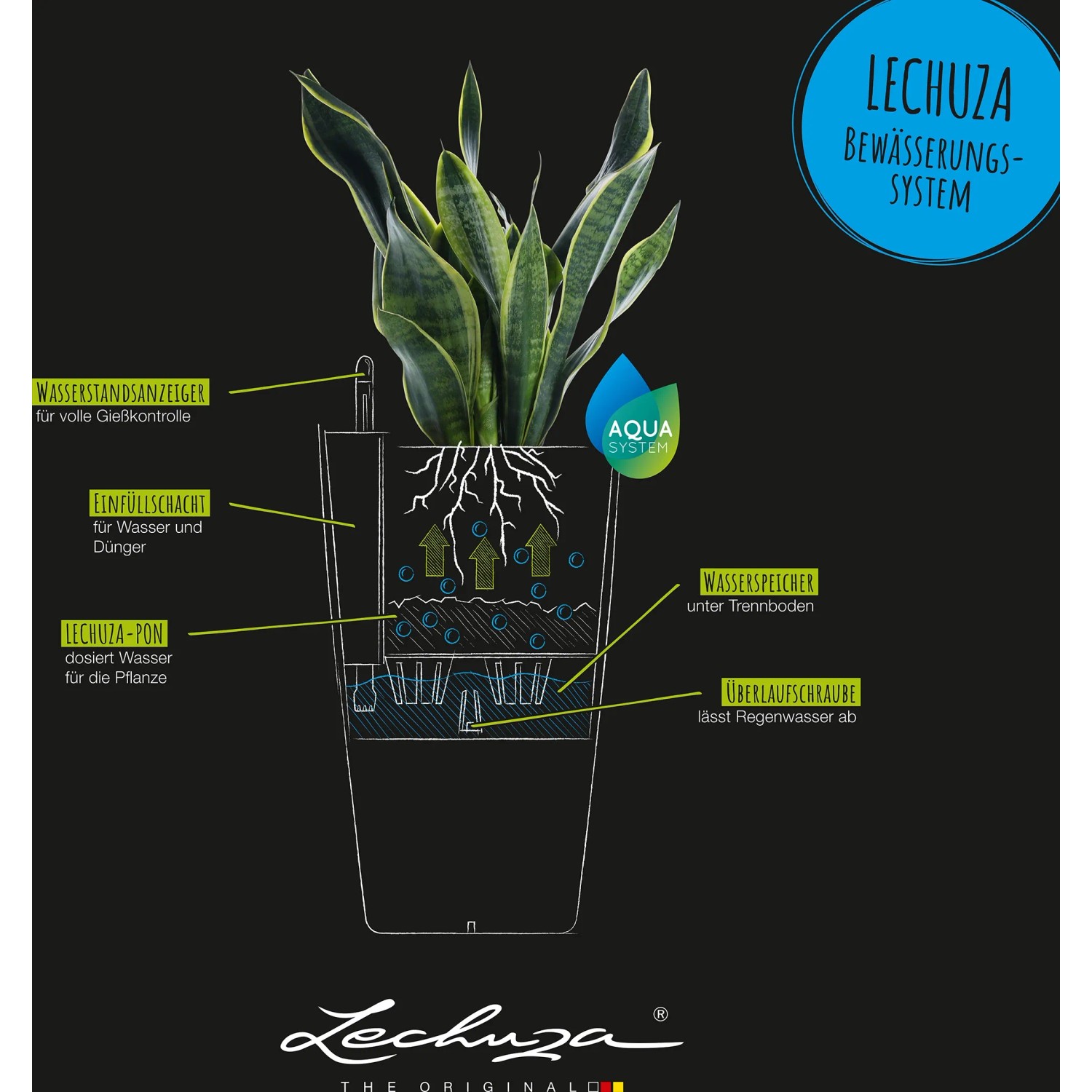 Grafik einer Lechuza Cilindro Cottage Pflanzsäule mit integriertem Bewässerungssystem.