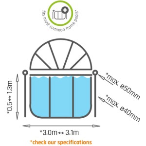 Skizze: EXIT Pool Sonnensegel ø 300 cm, Poolüberdachung mit Maßen und Befestigungsdetails.