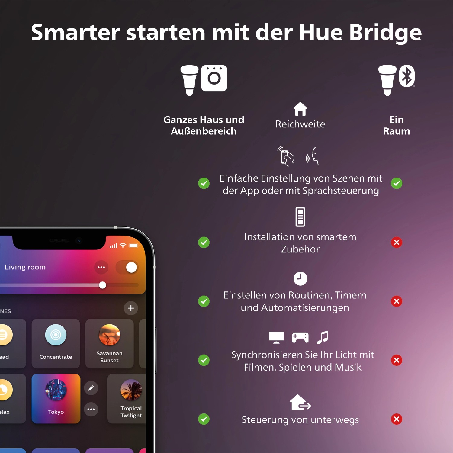 Philips Hue Starter-Set: Smartphone-App zur Steuerung von Leuchtmitteln und Lichtszenen.