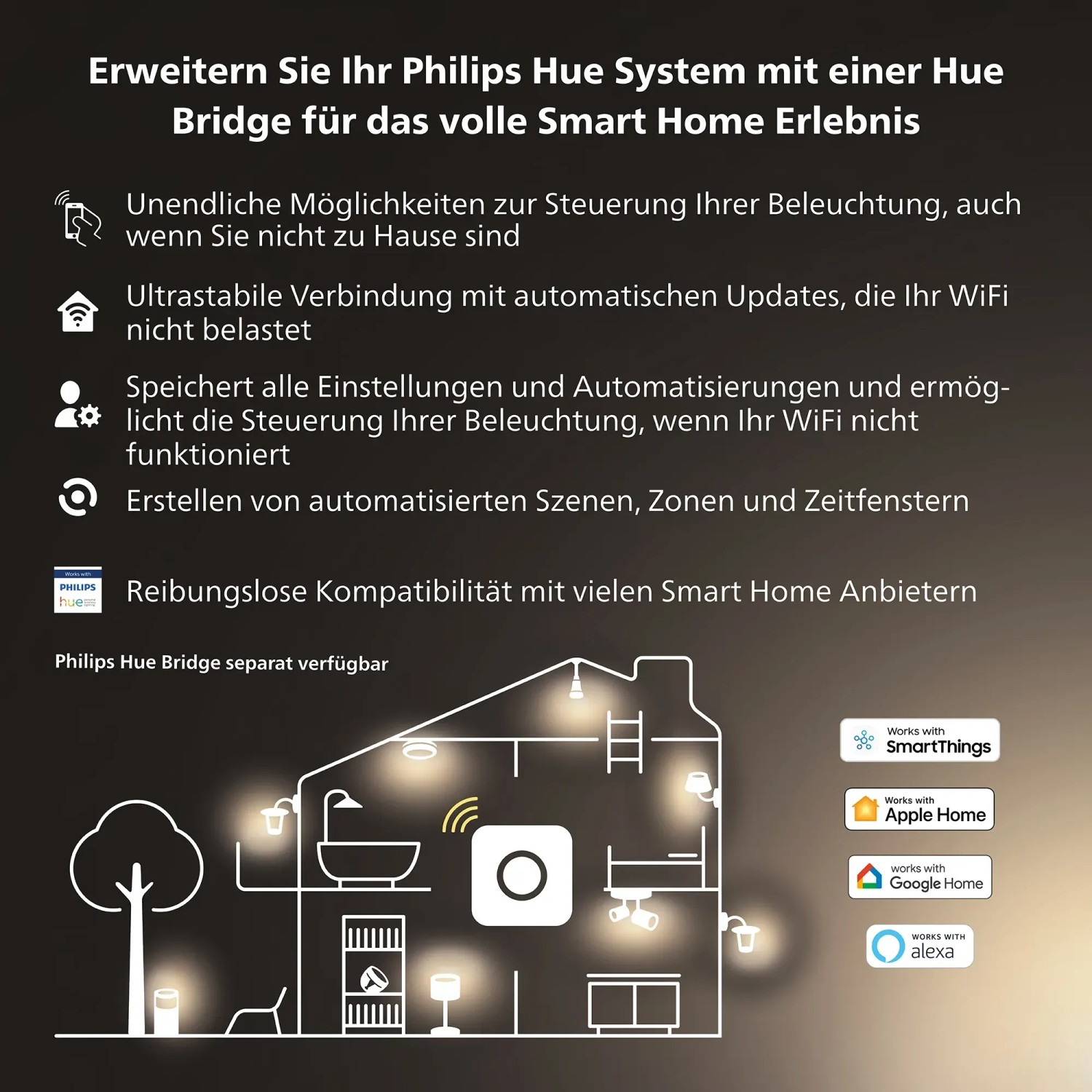 Philips Hue Bridge: Steuerung für smarte Beleuchtung im Haus, kompatibel mit Smart Home Systemen.