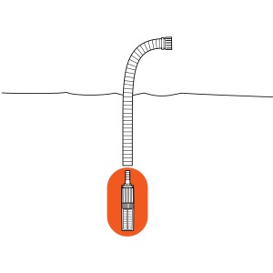 Gardena Saugfilter mit Rückflussstopp für Pumpen und Hauswasserwerke.