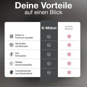 Vorteile K-Möbel Möbelrollen 40 mm: Premium-Qualität, Bremsen, Schrauben, stabile Platte. Ideal für DIY-Möbel.