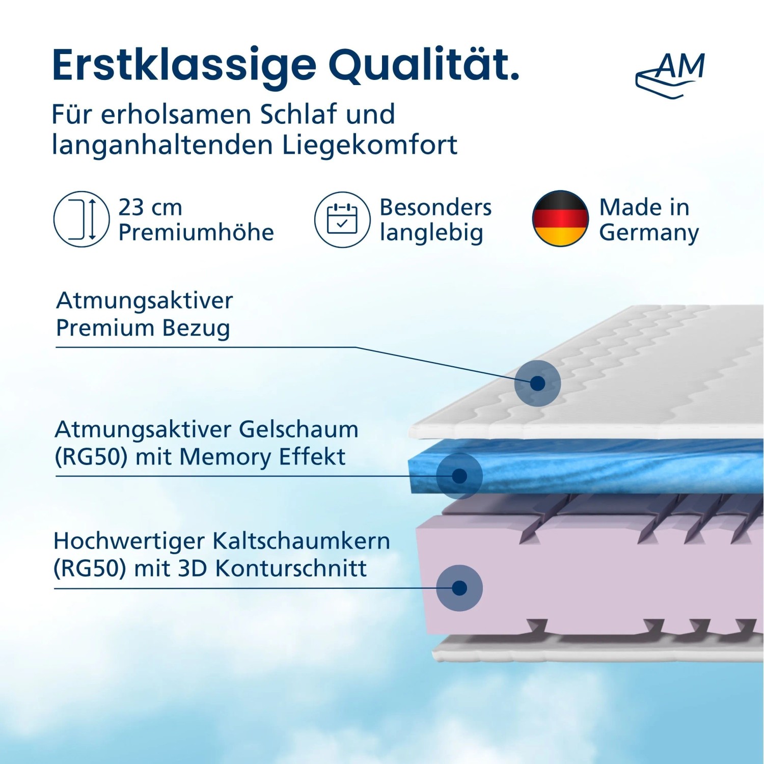 AM Premium 7-Zonen Gelmatratze 90x200 cm, Detailansicht der Schichten: Bezug, Gelschaum, Kaltschaumkern.
