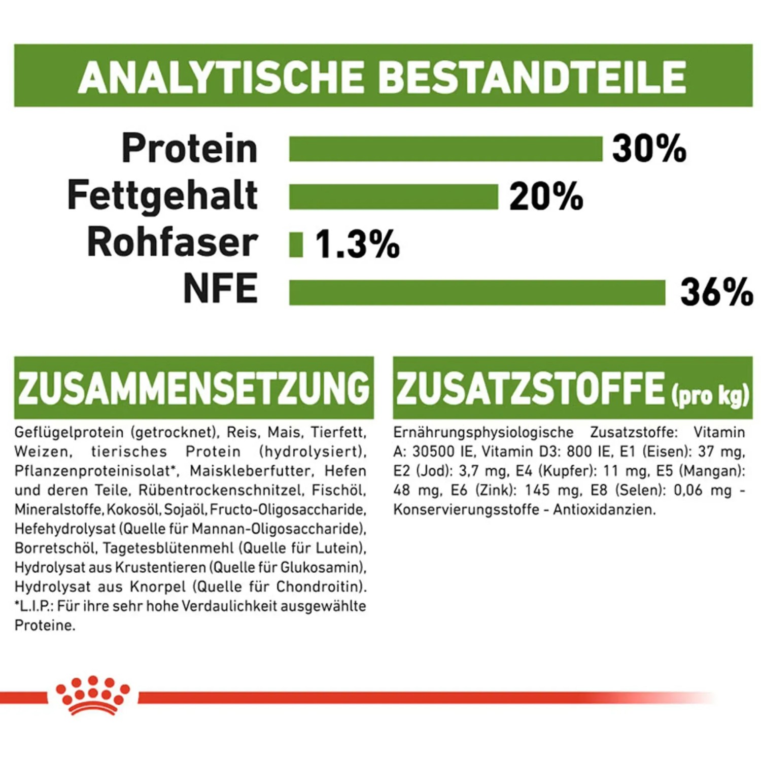 Royal Canin Outdoor Katzenfutter Zusammensetzung und Analyse