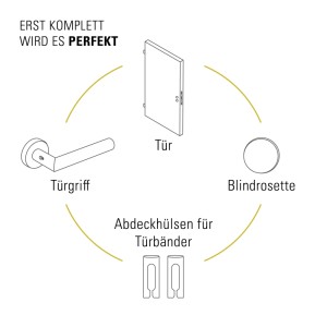 Novadoors Blindrosette Edelstahl, rund, als Teil eines Türbeschlag-Systems mit Türgriff und Tür.