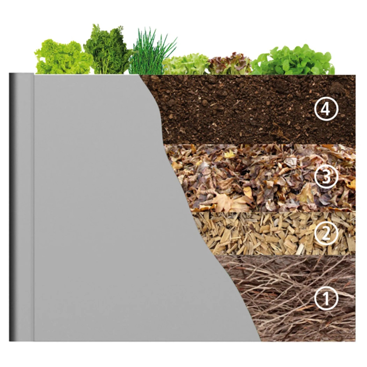 Schichtenaufbau Biohort Hochbeet Metall: Äste, Holzschnitzel, Laub, Erde für optimales Pflanzenwachstum.