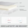 Schnittbild des Relaxsessel-Polsters: Stoff, Schaumstoff, Taschenfederkern. Zeigt hohe Elastizität und weichen Sitzkomfort.