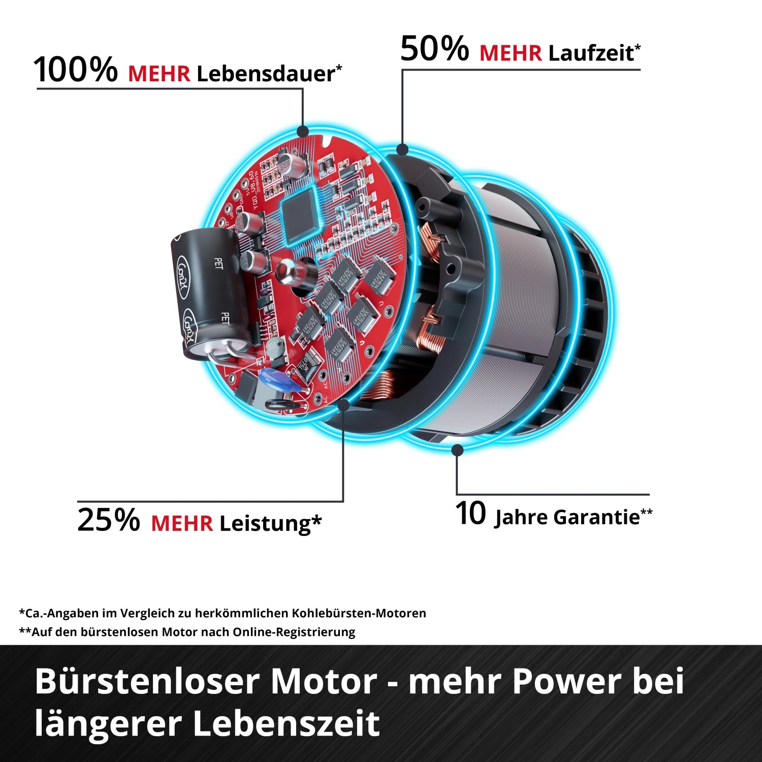 Detailaufnahme des bürstenlosen Motors des Einhell Akku-Bandschleifers TP-BS 18/457 Li BL.