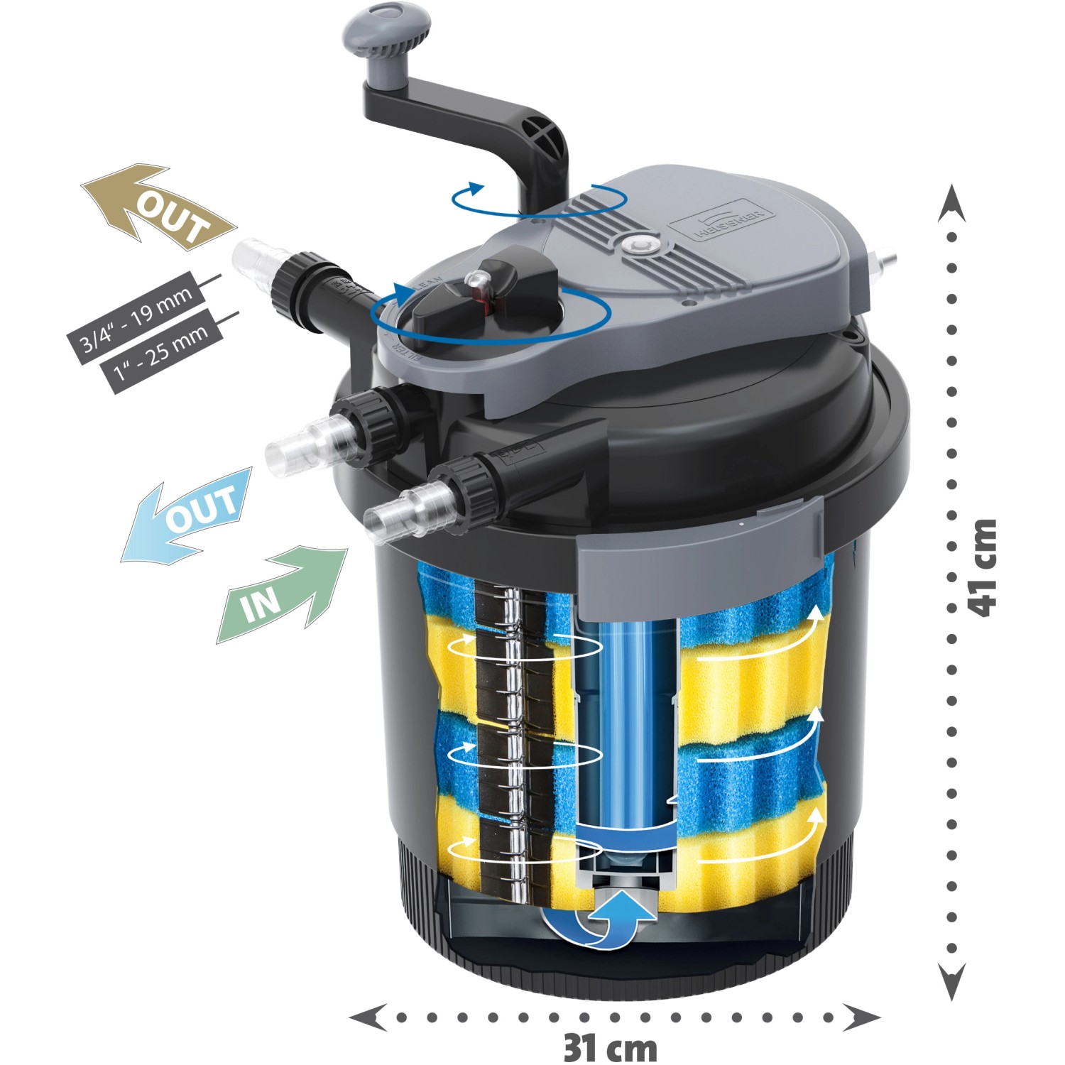 Heissner DruckfilterSet HLF 4000 mit UVCKlärer für Teiche bis 4.000 l