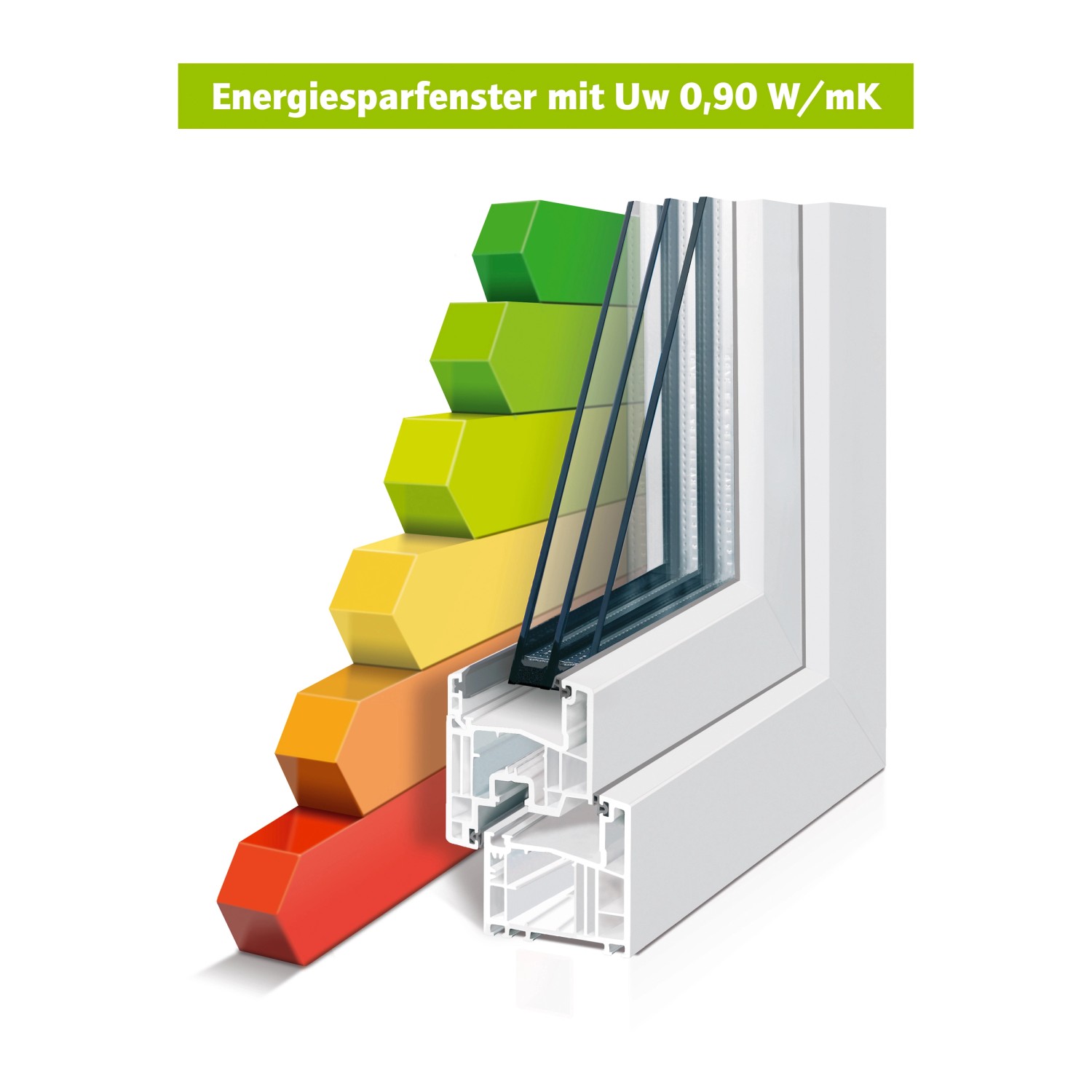 Querschnitt des weißen KM Meeth Kunststofffensters CL7 mit 3-fach Wärmeschutzglas und Energieeffizienzlabel.