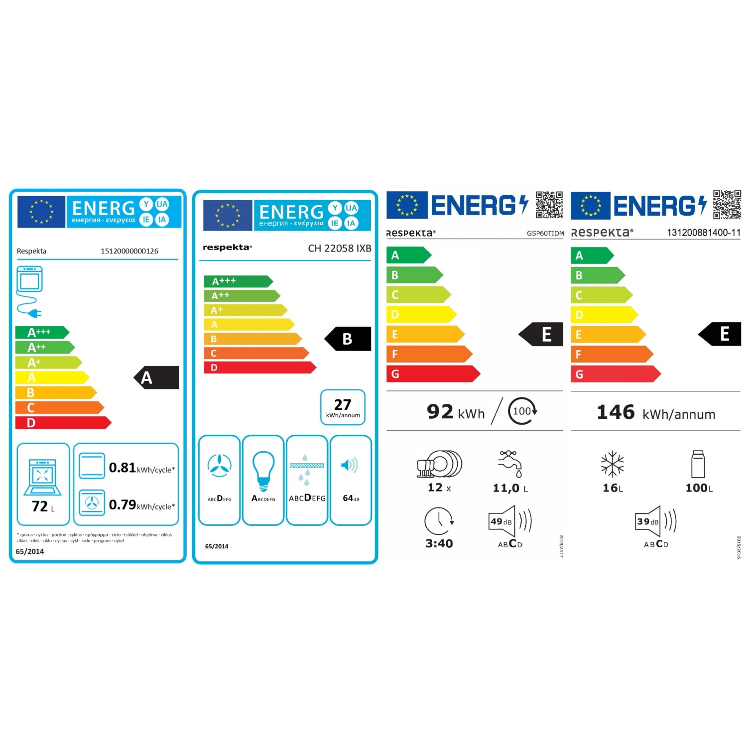 Energieeffizienzklassen