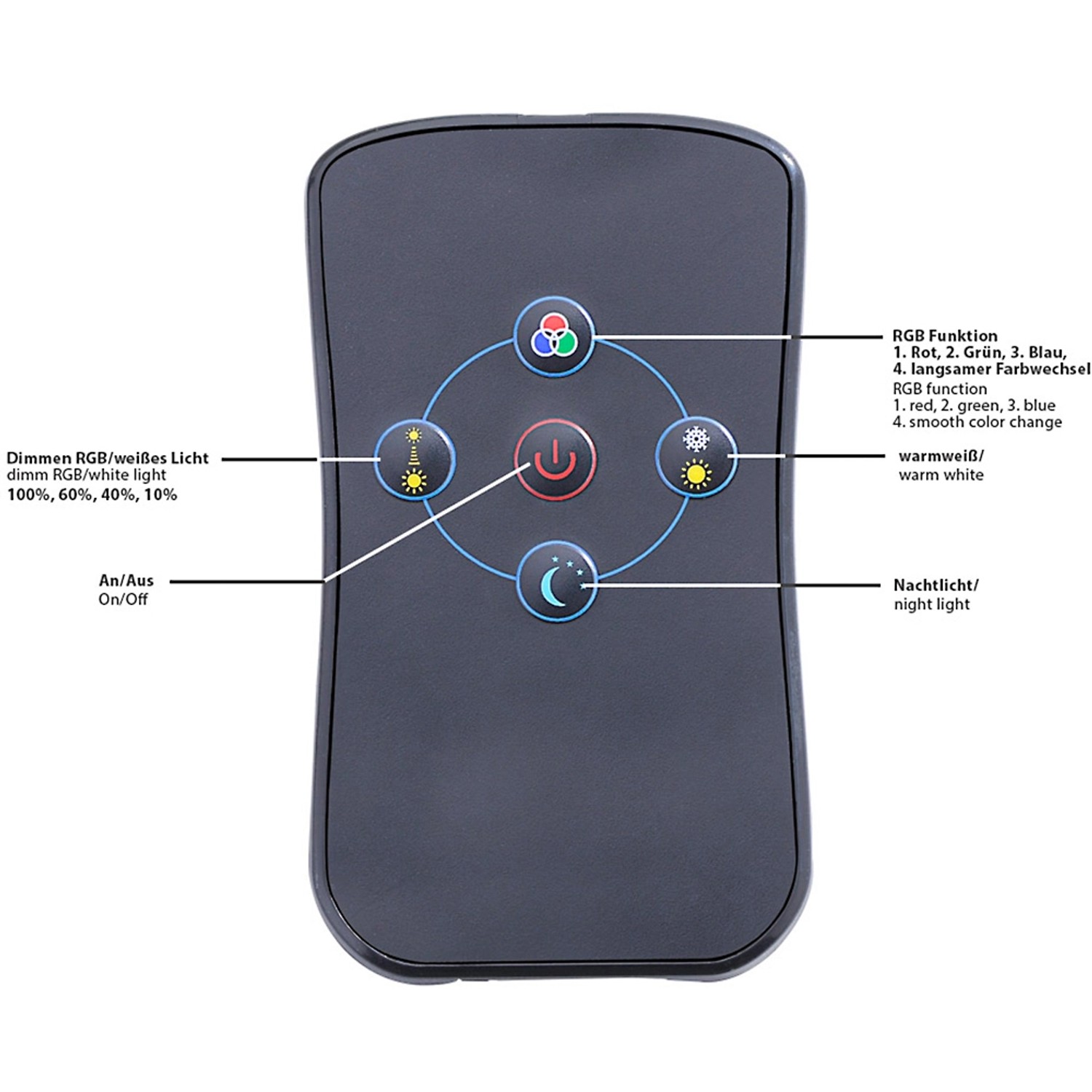 Fernbedienung für LED-Deckenleuchte Skyler: Steuerung von RGB, Warmweiß, Dimmfunktion und Nachtlicht.