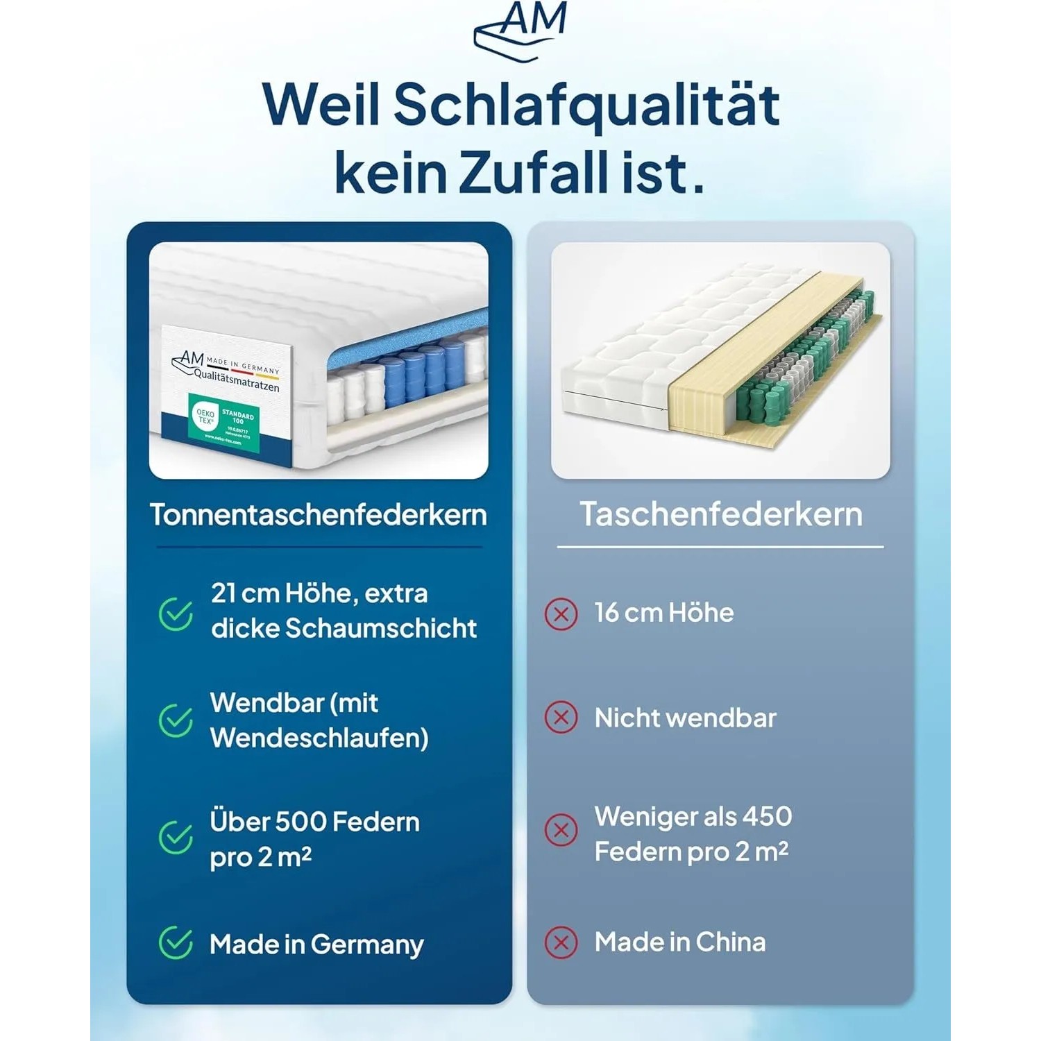 Vergleich: AM Qualitätsmatratze 7-Zonen Taschenfederkernmatratze, Made in Germany.