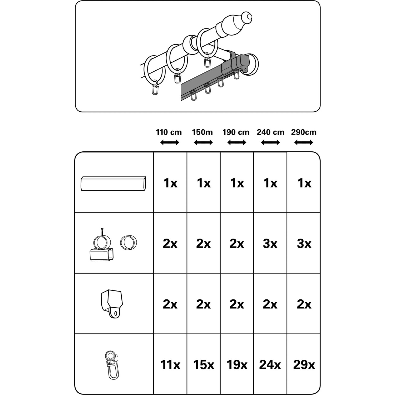 Gardinia U-Laufschiene Weiß 150cm: Übersicht der Einzelteile und deren Anzahl je nach Schienenlänge.