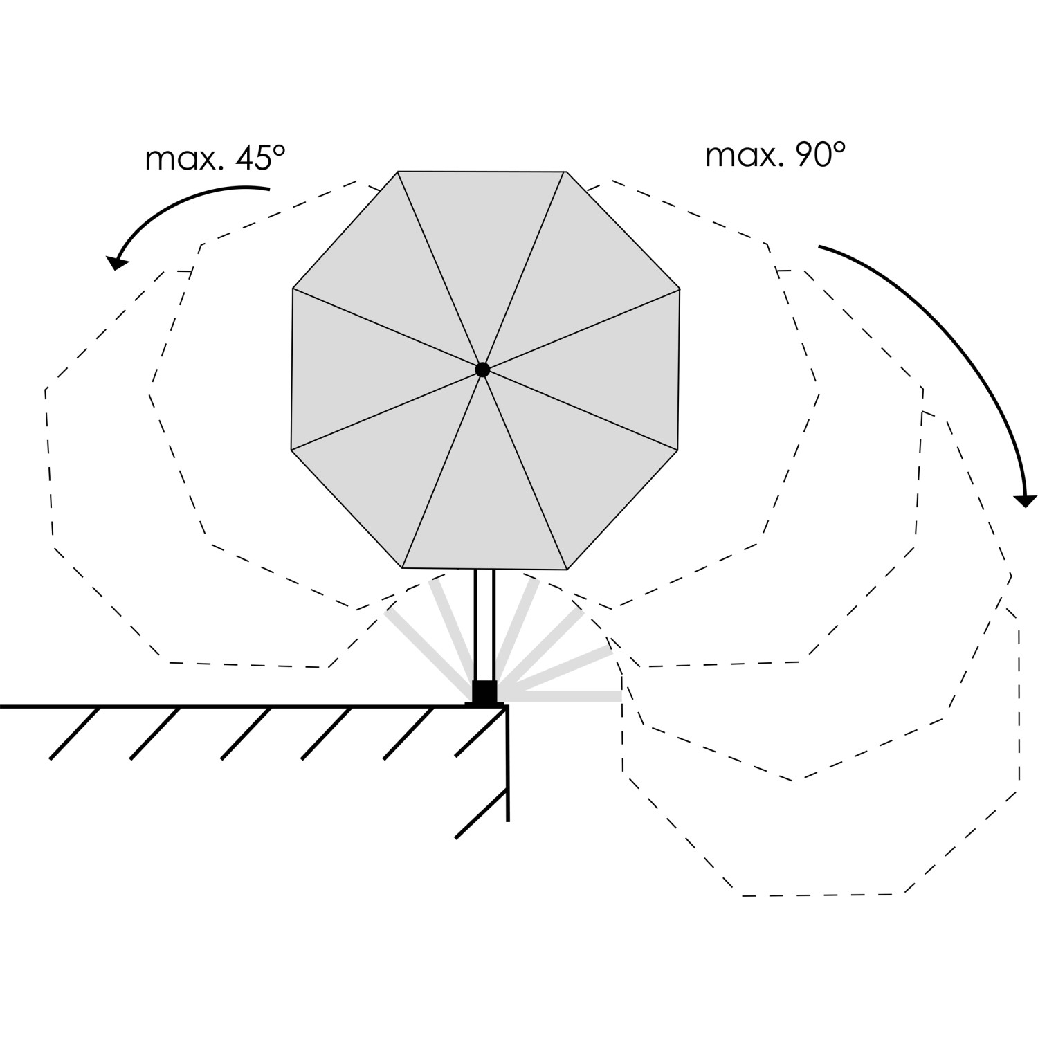 Illustration: Schneider Ampelschirm Muro, Neigungswinkel und Drehbereich des Schirms.
