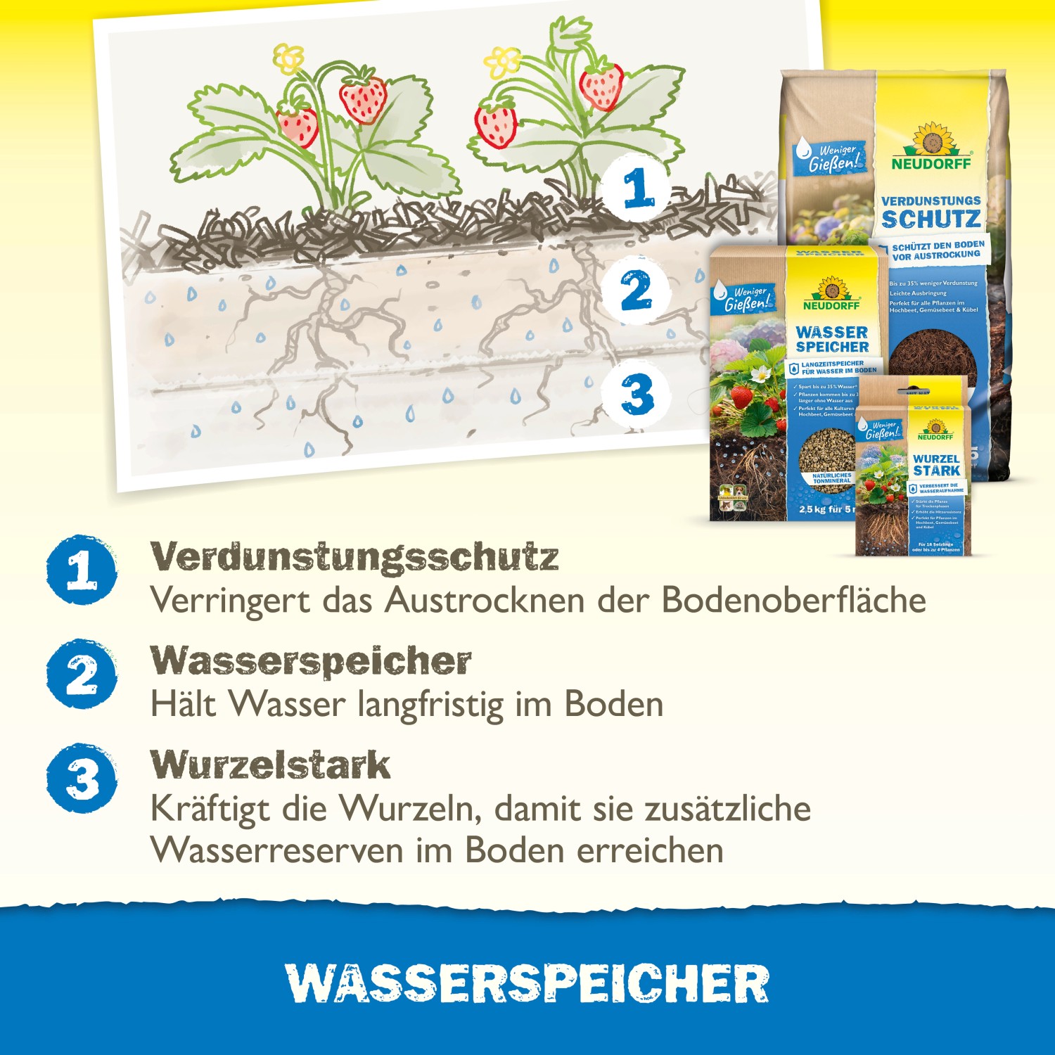 Neudorff Wasserspeicher 2,5kg: Illustration zur Bodenverbesserung und Produktdarstellung.