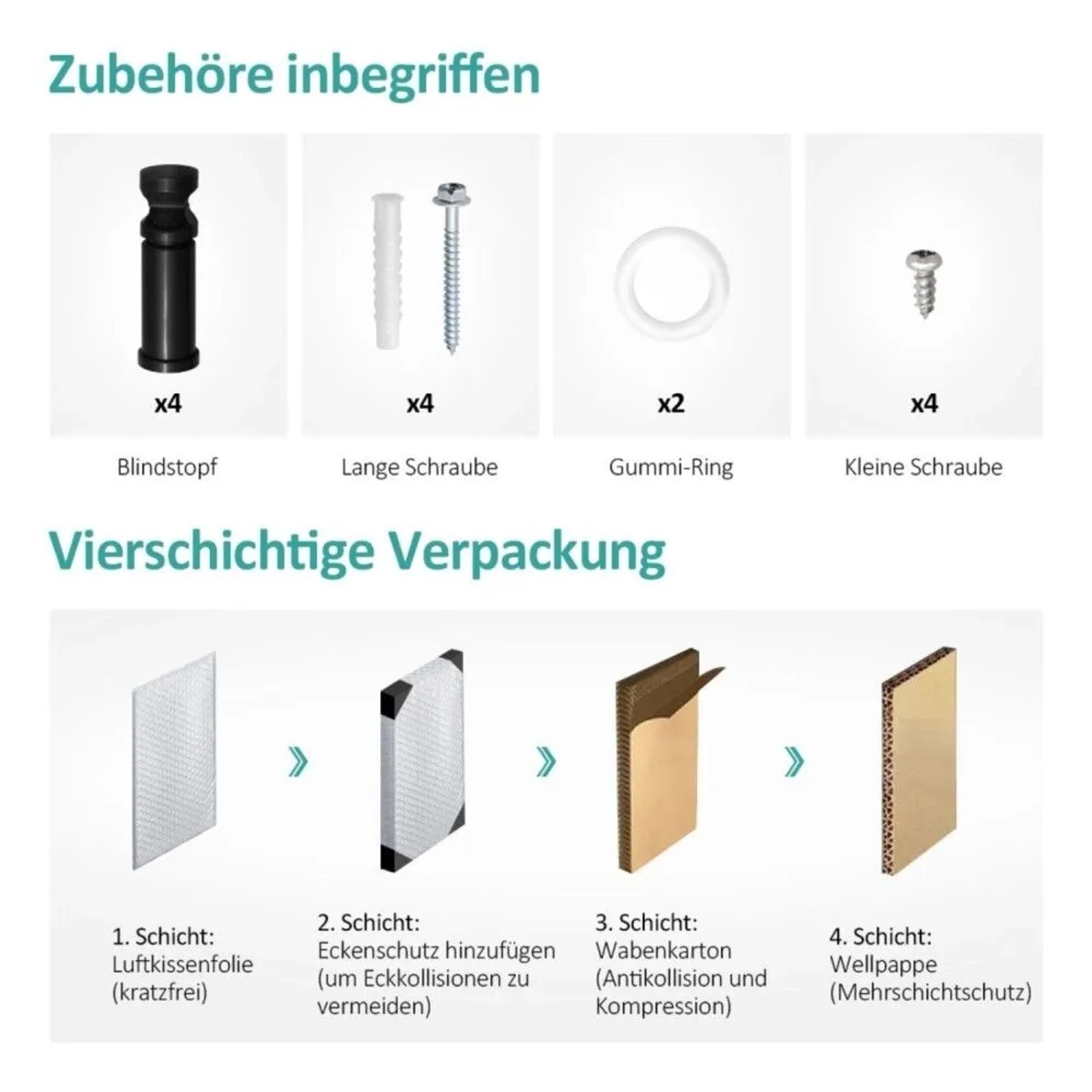Montagezubehör und 4-lagige Schutzverpackung für den Emke Badheizkörper. Zeigt Schrauben, Blindstopfen, Gummiringe.