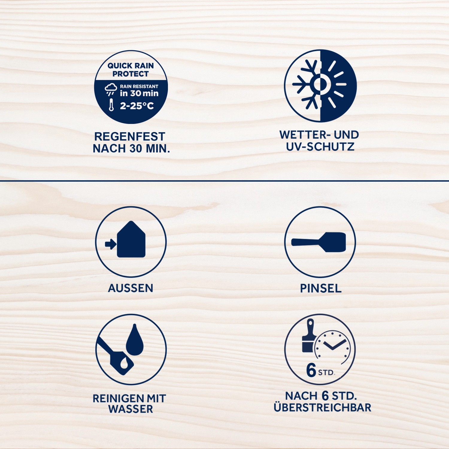 Piktogramme zur Bondex Wetterschutz-Lasur Nussbaum: schnell regenfest, UV-Schutz, Außenanwendung, einfache Reinigung.