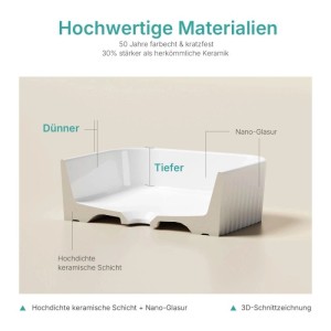 Schnittzeichnung des Emke Aufsatzwaschbeckens, zeigt hochdichte Keramikschicht und Nano-Glasur für Stärke und Langlebigkeit.